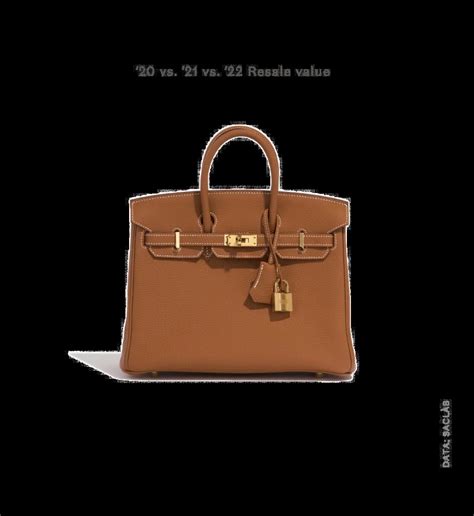 best investment hermes bag|buy a hermes bag online.